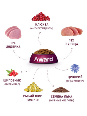   Award   AWARD Sterilized              1,5 (,  5)