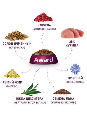   Award   AWARD Urinary            ,     1,5 (,  5)