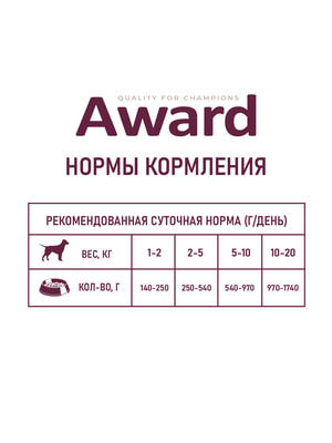   Award   AWARD         400 (,  10)