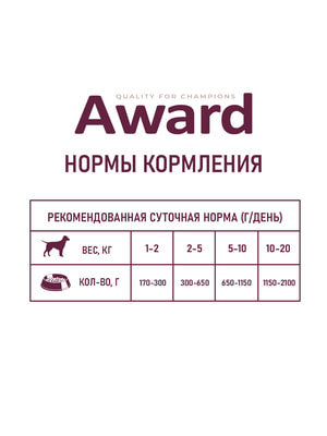   Award   AWARD         400 (,  10)