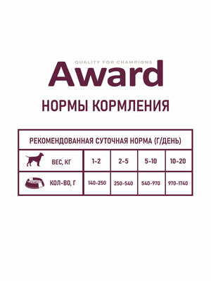   Award   AWARD         200 (,  10)