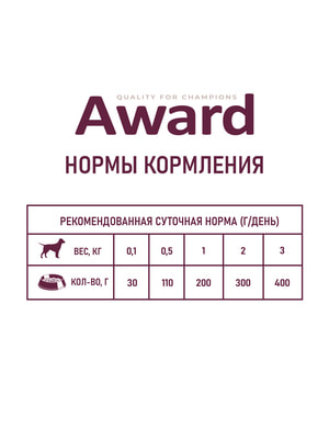   Award   AWARD    1       400 (,  10)