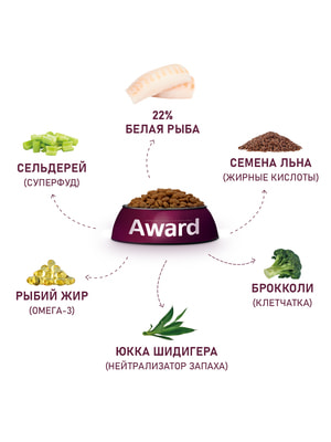   Award   AWARD HYPO           ,     12 (,  4)