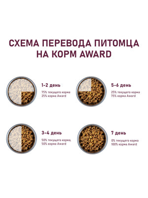   Award   AWARD HYPO           ,     12 (,  12)