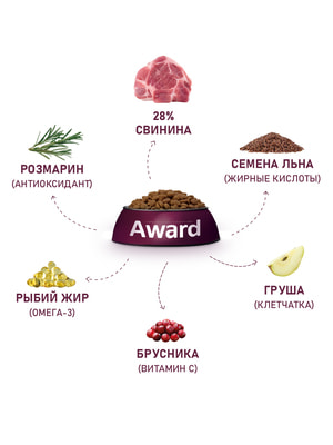   Award   AWARD HYPO          ,    12 (,  10)