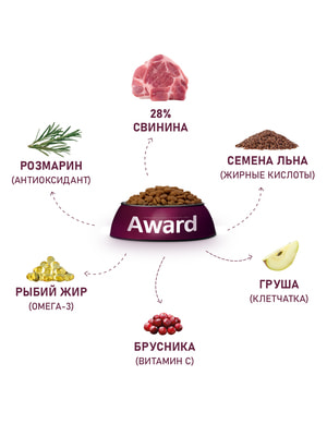   Award   AWARD HYPO          ,    2 (,  10)