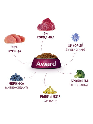   Award   AWARD               12 (,  4)