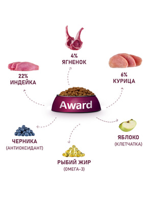   Award   AWARD               12 (,  5)