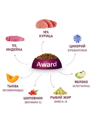   Award   AWARD               12 (,  5)