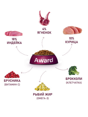   Award   AWARD                 10 (,  10)