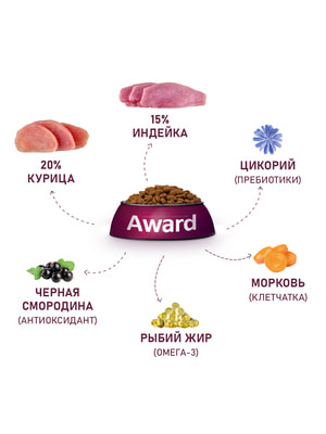   Award   AWARD    1 ,                 12 (,  4)