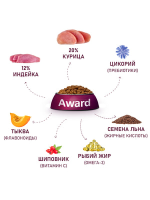   Award   AWARD    1             12 (,  10)