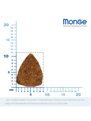   Monge   Monge Cat BWild GRAIN FREE   , ,   1,5  (,  3)