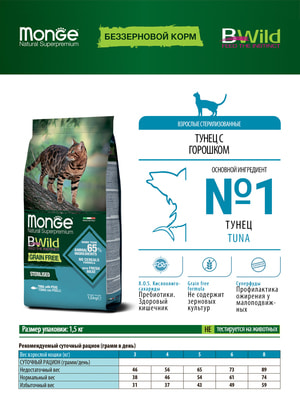   Monge   Monge Cat BWild GRAIN FREE   , ,  , 1,5  (,  1)