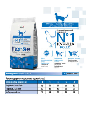   Monge   Monge Cat Daily Line Urinary  ,   ,   1,5  (,  1)