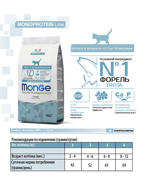   Monge   Monge Cat Speciality Line Monoprotein     ,   1,5  (,  2)